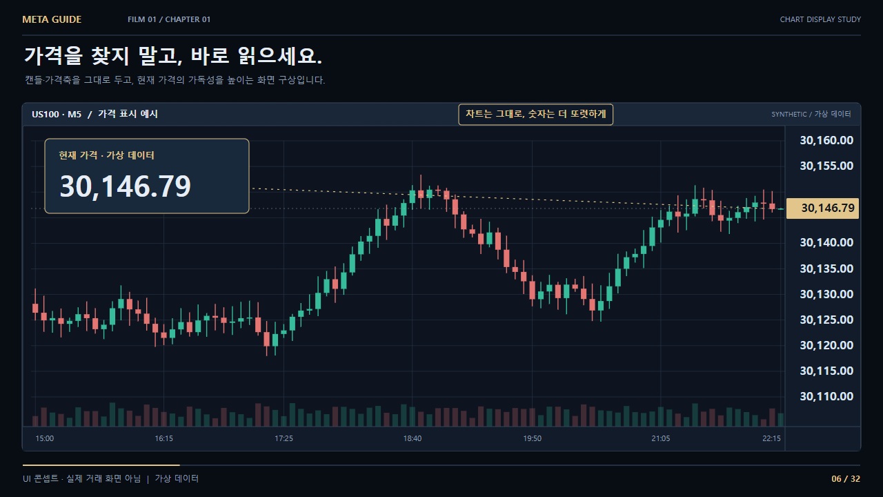 1편 차트 영상: 가상 캔들 차트의 가격·시간·통화 표시 비교