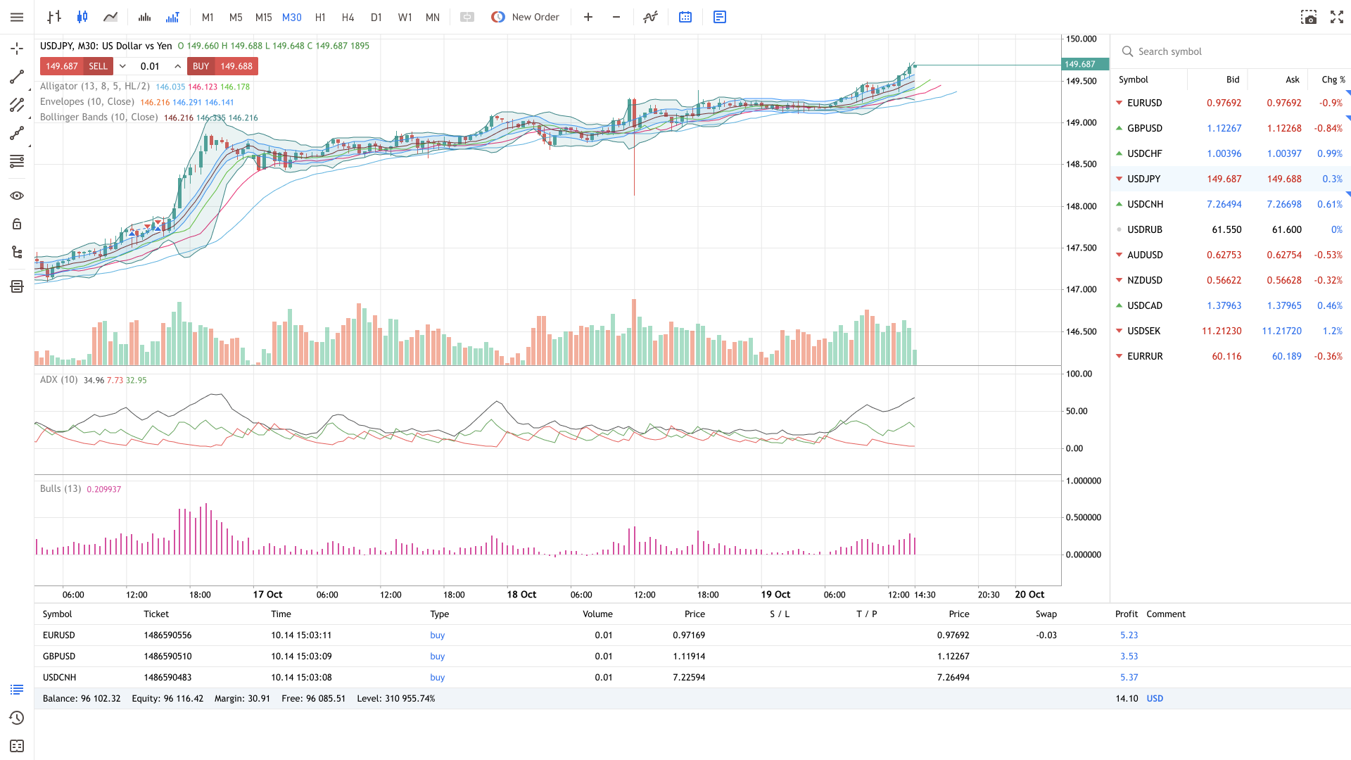 MetaTrader 5 Web Terminal의 시세와 차트 배치 예시